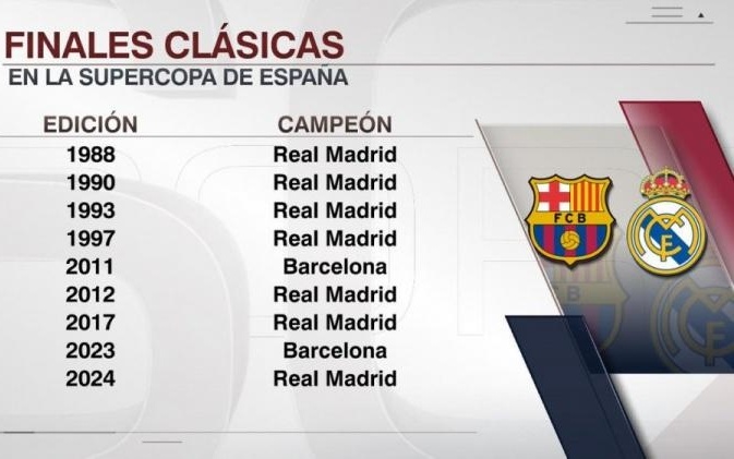 迪马济奥：加蒂被确诊为右膝半月板撕裂，至少缺阵一个月（迪马济奥：加蒂右膝半月板撕裂已确诊，至少休战一个月）