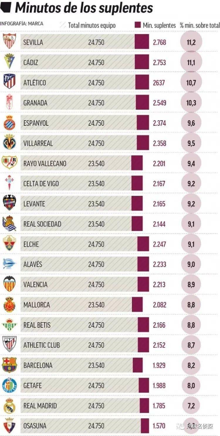 承担重任！麦克丹尼尔斯半场8中6轰14分2板（扛起大旗！麦克丹尼尔斯半场8投6中砍下14分2篮板）